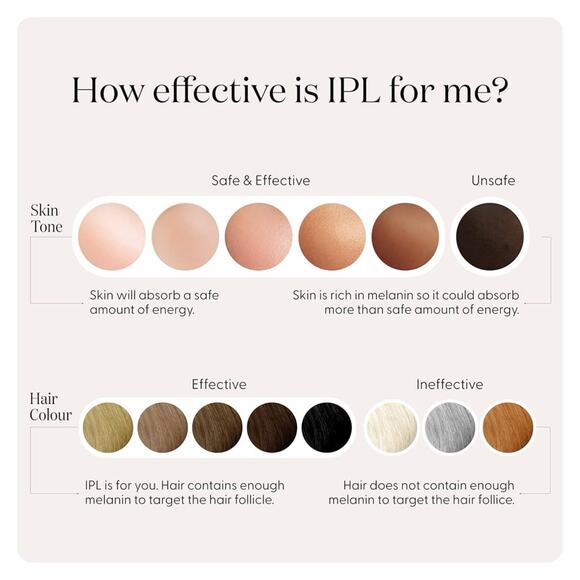 SmoothSkin Pure Fit IPL Hair Removal Device - Picture 15 of 16